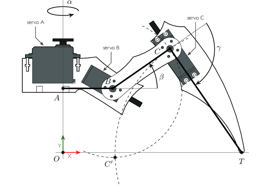 Methods of locomotion.